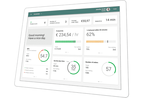 White tablet showing 7 dashboards that report performance