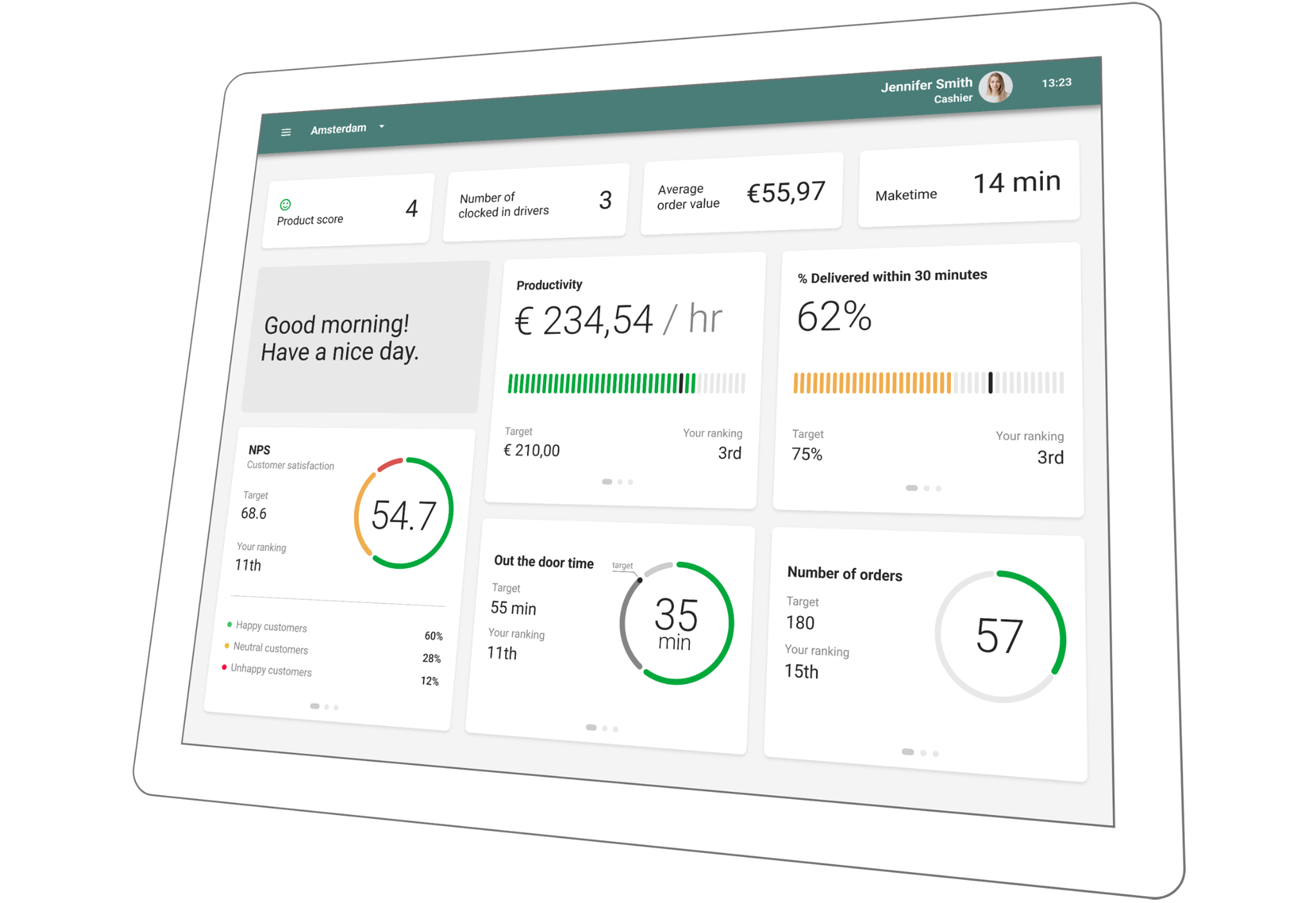 White tablet showing 7 dashboards that report performance